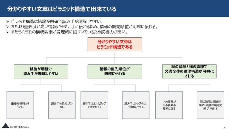 Reflexivity On Rta 質的研究の手法:RTA(Reflexive Thematic Analysis) | 構造化Labo